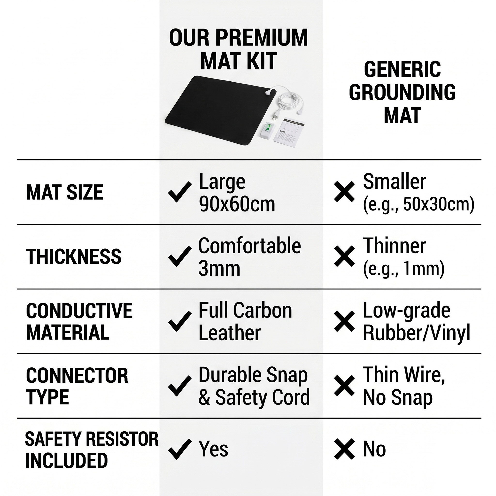 3mm PU Leather Grounding Mat E - Leather Desk Pad recensione e prezzo